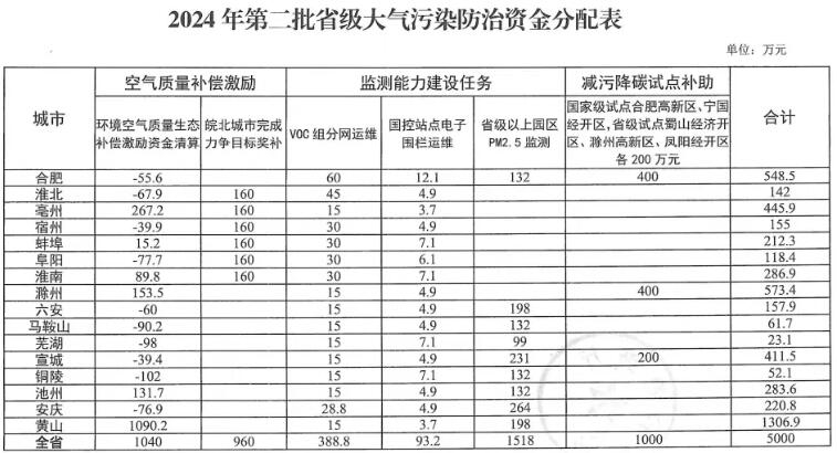 1277�Ǽʵ���(�й���)�ٷ���Ϸ��ַ